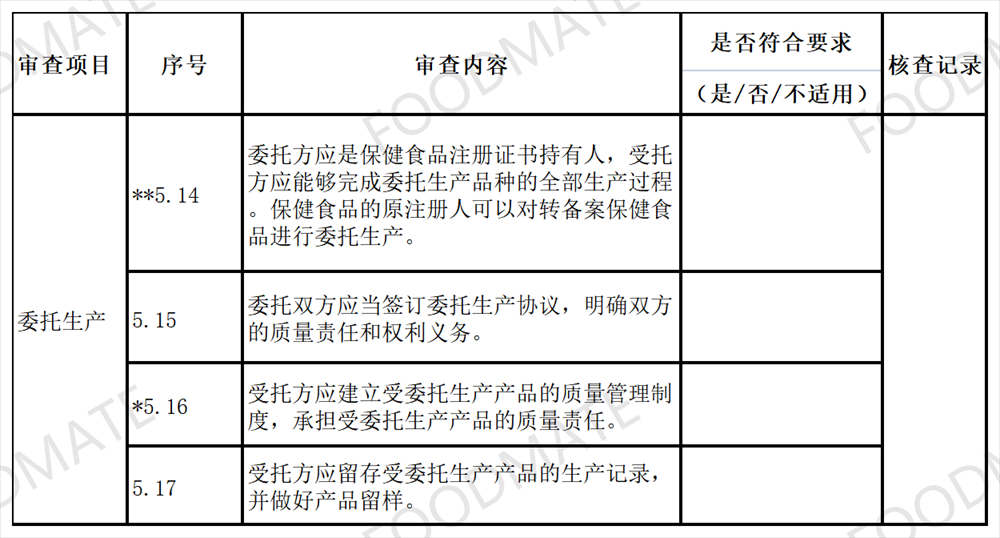 保健食品委托生産(chǎn)法規梳理(lǐ)，您想知道的都在這裏