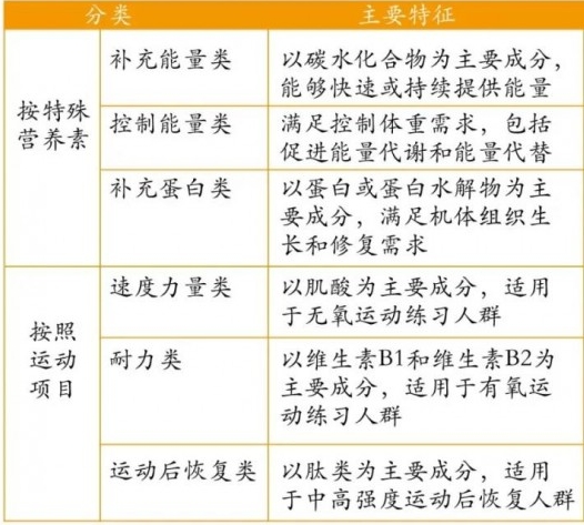 特殊膳食-運動營養食品貼牌代工(gōng)門檻有(yǒu)要求嗎？