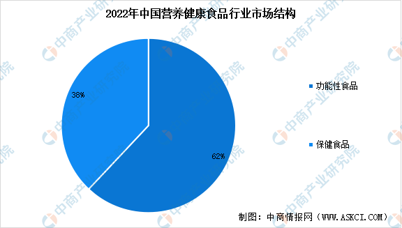 新(xīn)消費群體(tǐ)、新(xīn)競争模式……保健食品行業迎來哪些變革