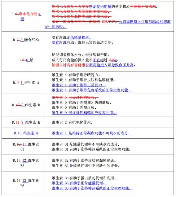 特殊膳食用(yòng)食品的功能(néng)聲稱或将迎來新(xīn)變化