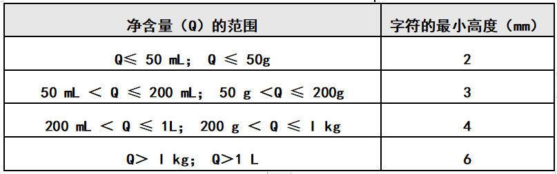 預包裝(zhuāng)食品标簽字符高度知多(duō)少 